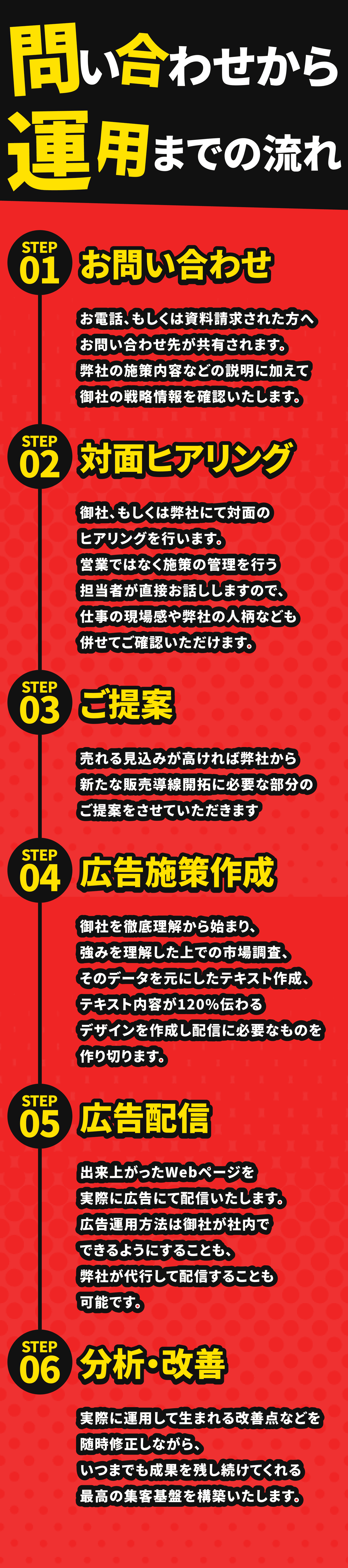 ご利用の流れ